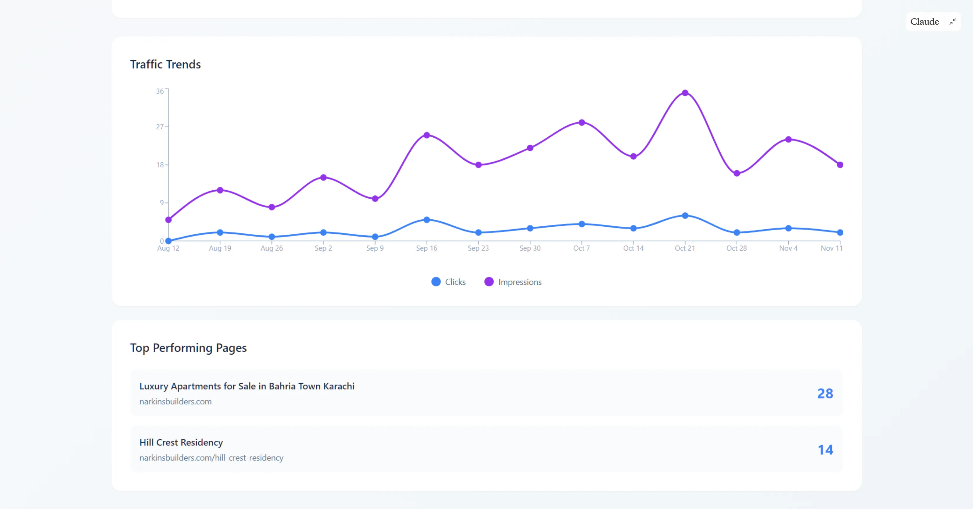 SEO Implementation & Technical Optimization for Narkins Builders - Image 2